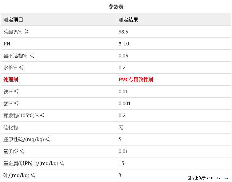 【桂林三鑫新型材料】PVC管材专用复合钙 超细改性碳酸钙 - 其他广告 - 广告专区 - 长治分类信息 - 长治28生活网 changzhi.28life.com