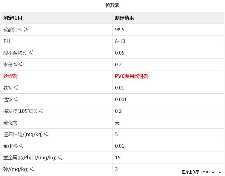 【桂林三鑫新型材料】电线电缆专用复合钙 超细改性碳酸钙 - 其他广告 - 广告专区 - 长治分类信息 - 长治28生活网 changzhi.28life.com