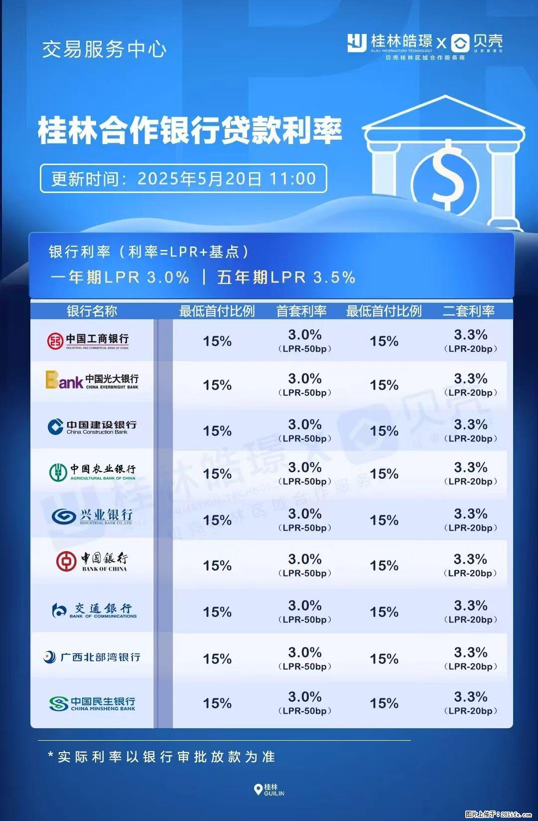 重磅！降息！桂林房贷利率3.0% - 长治生活资讯 - 长治28生活网 changzhi.28life.com